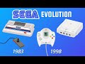 Evolution Of Sega Consoles