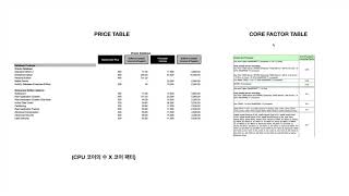 Oracle - 2.2. 가격정책