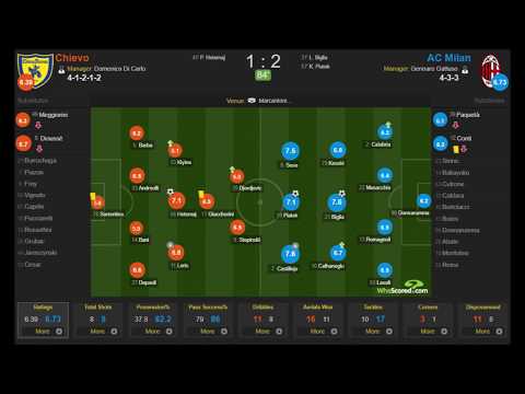 Chievo vs AC Milan 1-2.     goles y mejores jugadas, partido completo  09 03 2019 HD