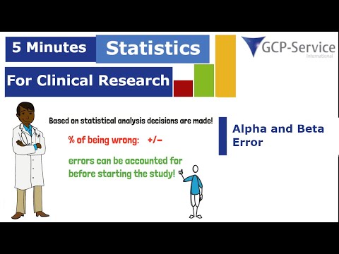 5 Minutes statistics for clinical research -  Alpha and Beta Error