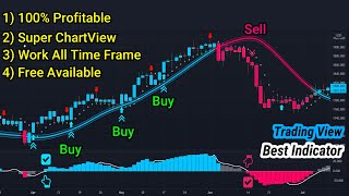 Beste Indikatoren fur Crypto Trading TradingView