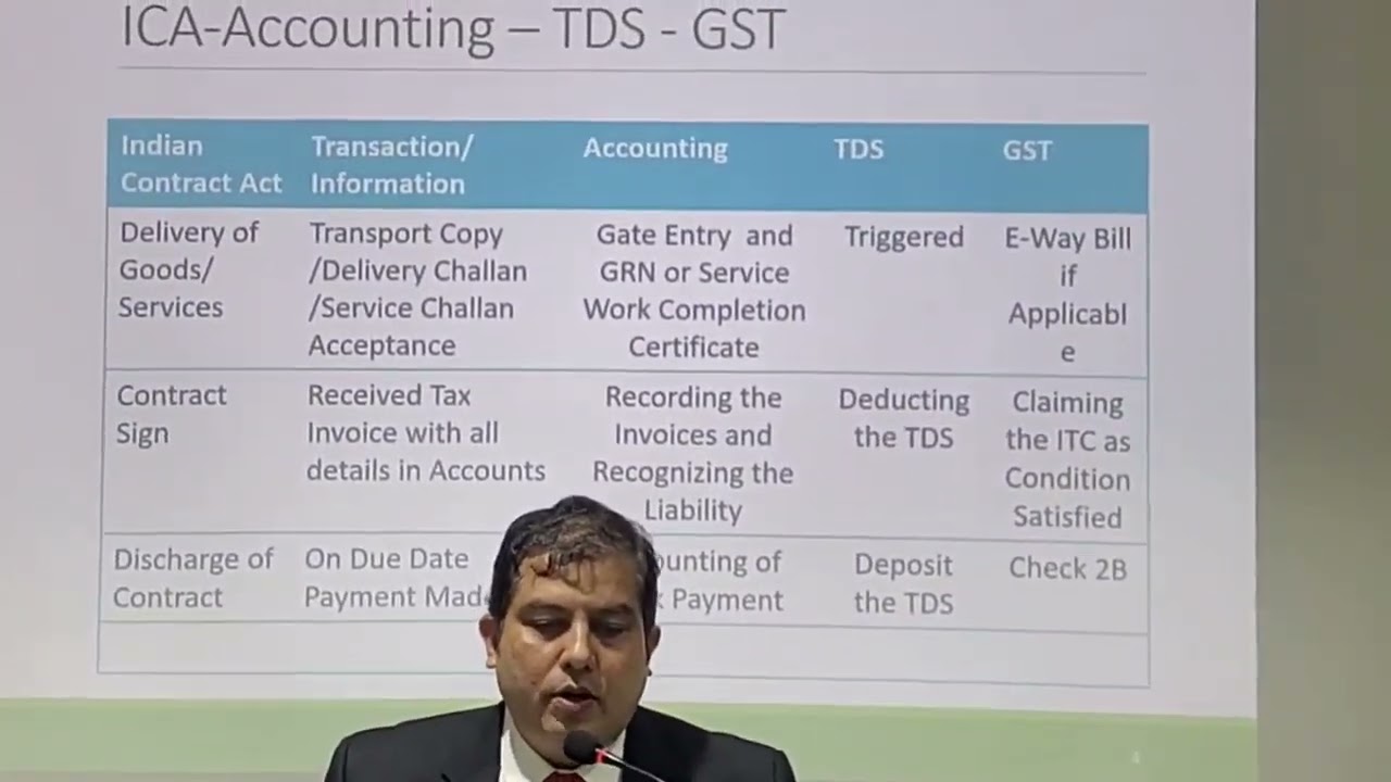 Decoding TDS Framework