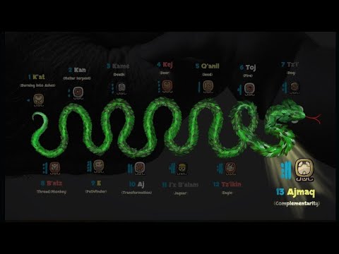 🟡LIVE TRECENA ANALYSIS: 1 K'at - 13 Ajmaq'