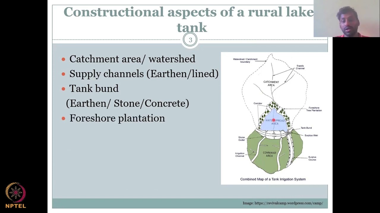 Lecture 27: Surface water hydrology Part -2