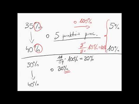 Procenty i punkty procentowe - czym się różnią?