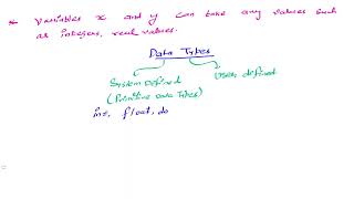 L01 Introduction to Data Structures || Data Structures