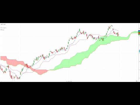 Price Action for best entry and exit by Viresh Sir on 23 dec 2025