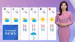 [날씨] 때 이른 봄 더위…20도 안팎 큰 일교차 유의 [뉴스퍼레이드]