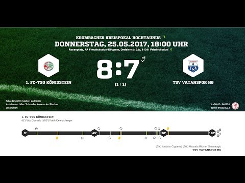 Herren I: 1.FC-TSG Königstein - TSV Vatanspor HG