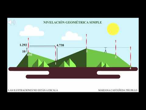 Topografia - altimetria métodos de nivelación