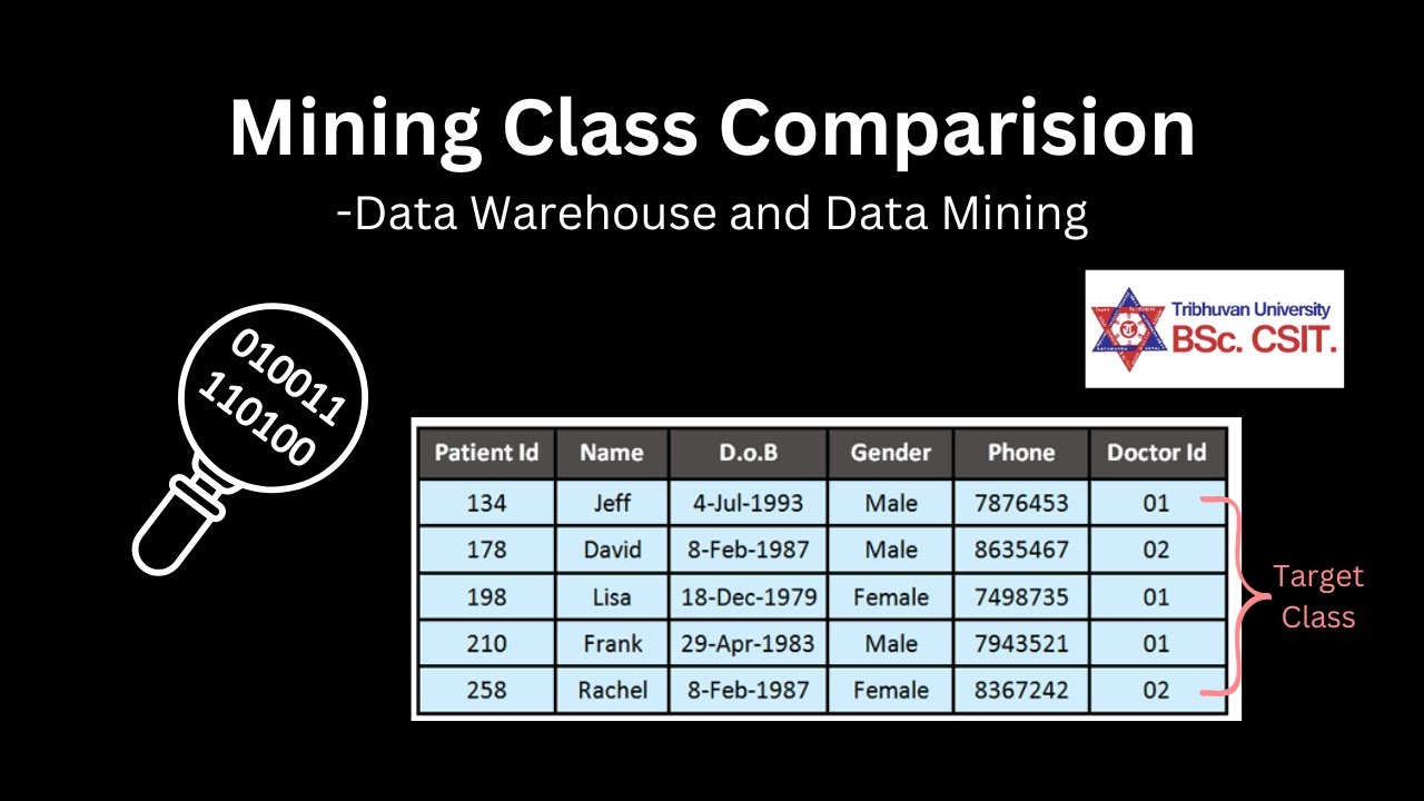 Mining class comparision in Data Mining - DWDM