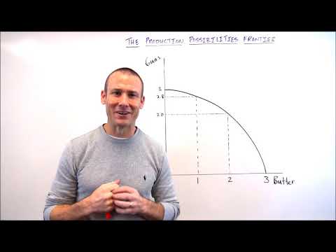 The Production Possibilities Curve  (the PPF)
