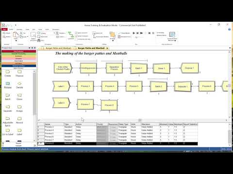 Arena Simulation Model - The manufacturing process