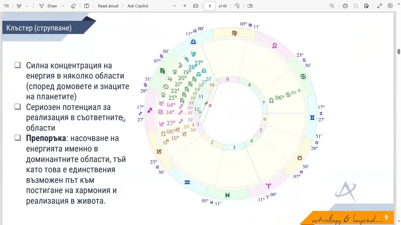 05.12.2023 - Визуални модели и аспектни комбинации