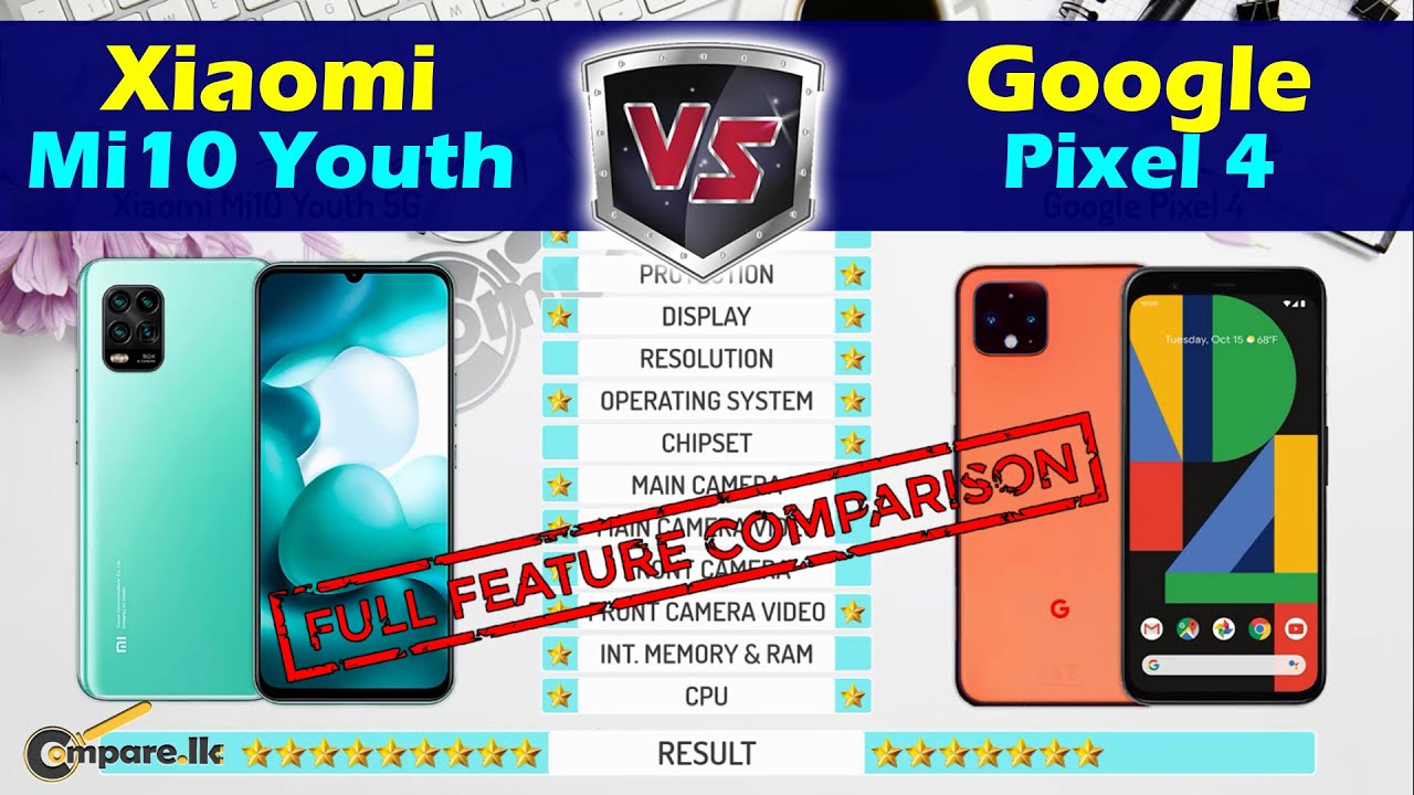 Xiaomi Mi10 Youth 5G vs Google Pixel 4 || Full feature comparison