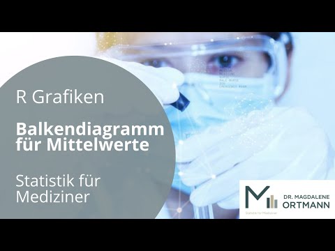 R Grafiken | Balkendiagramm für Mittelwerte | #StatistikFürMediziner