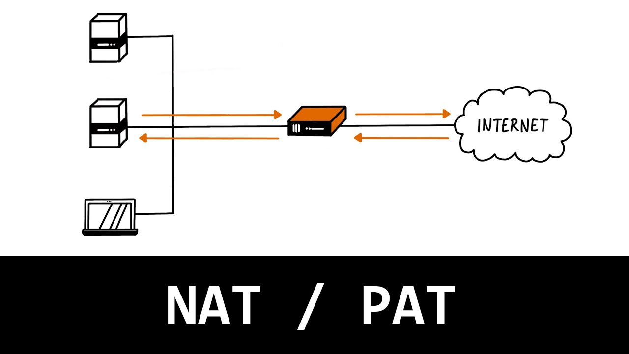 Comprendre le NAT / PAT en 7 minutes