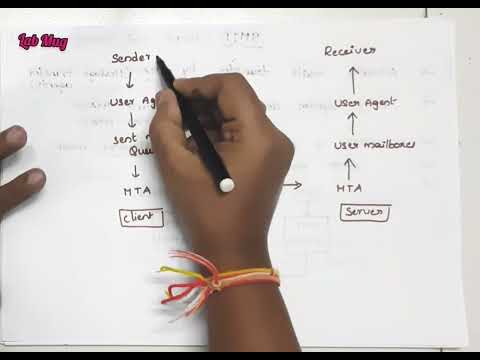 Computer networks introduction and Applications CN class 1 in telugu Rajeswari