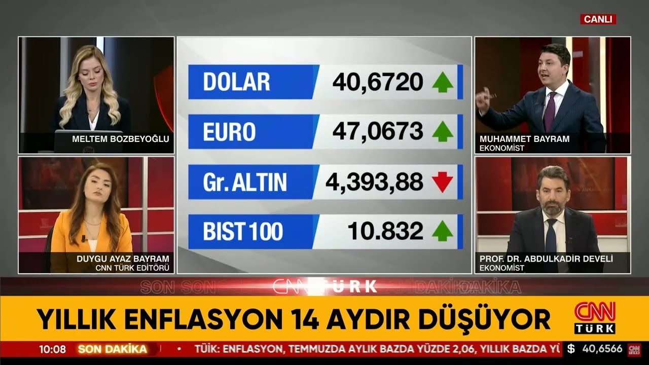 Yıllık Enflasyon 14 Aydır Düşüyor! Piyasalarda Son Durum Ne?