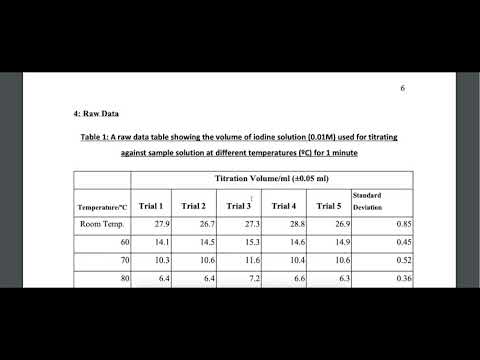 Ib chemistry online home tutor ib rio de janeiro,brazil