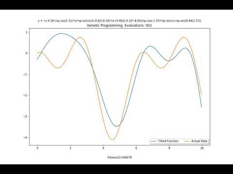 Genetic Programming (Symbolic Regression)