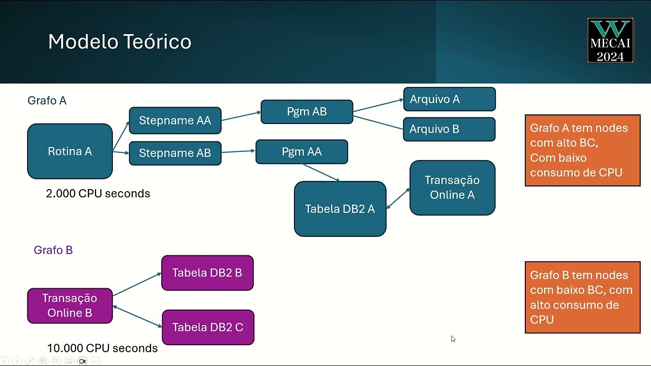 III WMECAI - Framework de Dados para Acompanhamento da Migração de Sistemas Legados