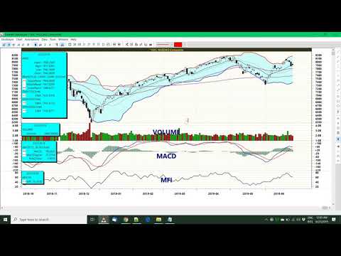 Chart Template Stockalyze feature video
