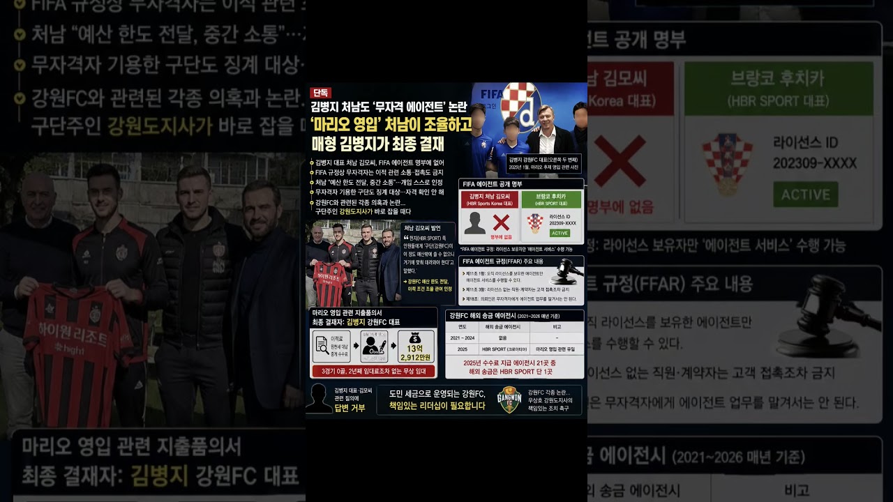 #김병지 #강원FC #무자격에이전트 #FIFA에이전트 #HBRSPORT #K리그 #축구에이전트 #강원FC논란 #더게이트   ????게시된 카드뉴스는 더게이트의 기사를 요약한 내용입니다.