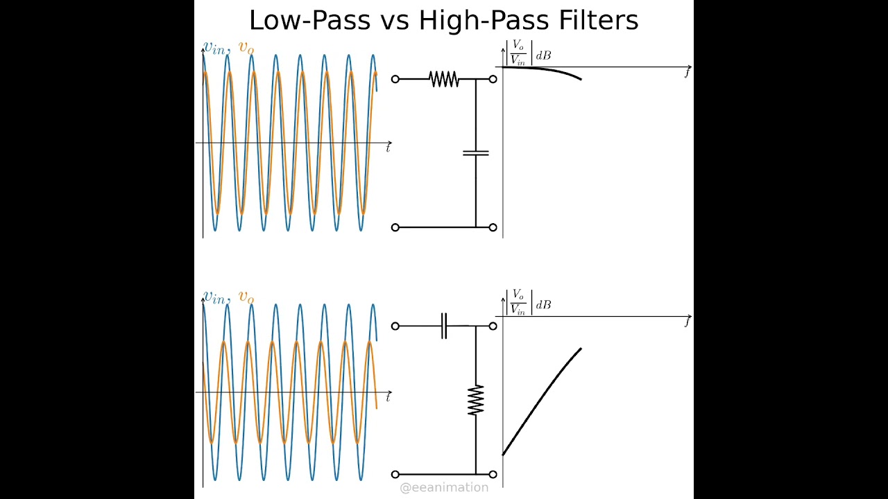 First order lowpass and high pass fillers