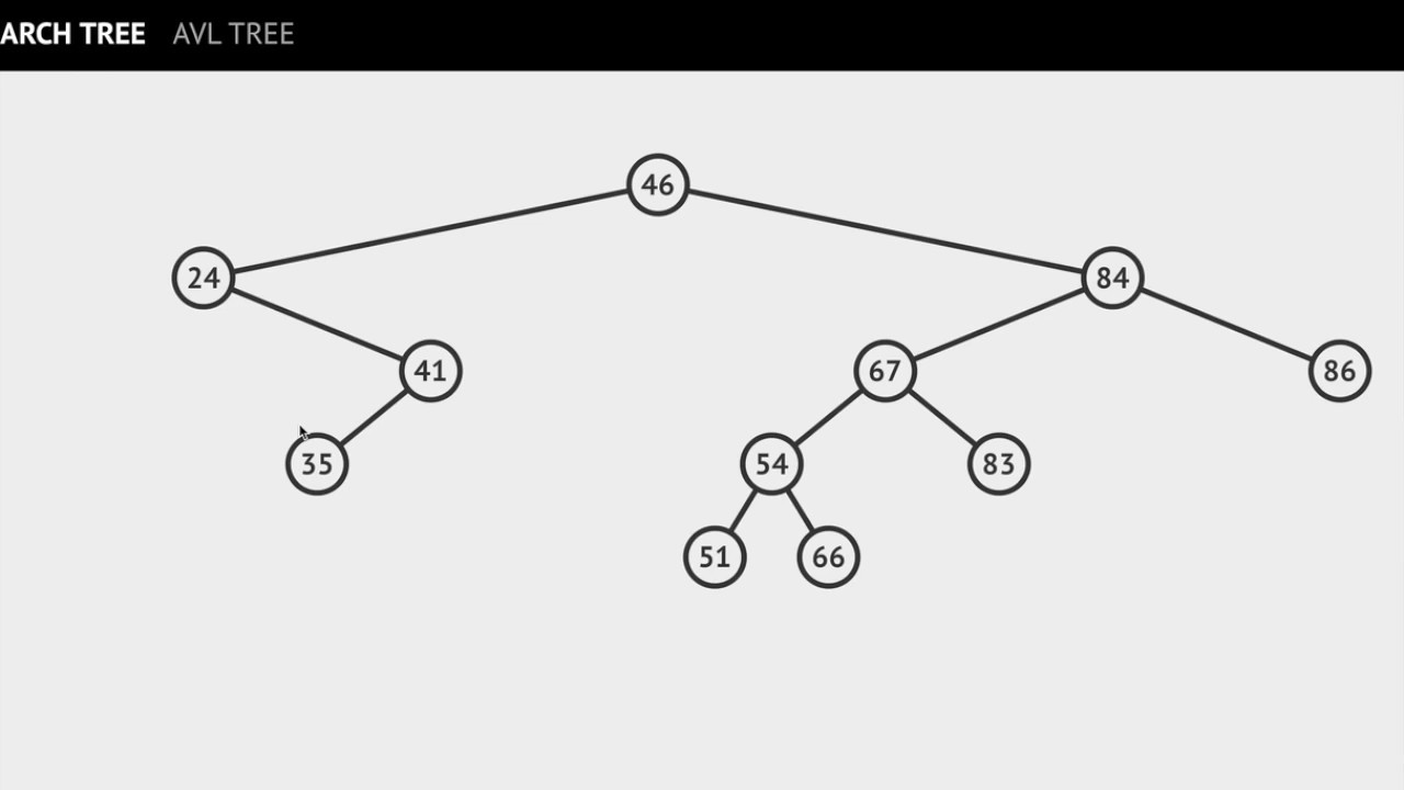 Binary Search Trees: Introduction with Example and Visualization
