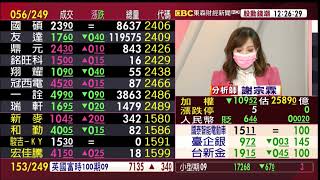 【大戶羅盤籌碼動能】謝宗霖 2021/8/31 連線 股動錢潮 東森財經新聞 (圖)