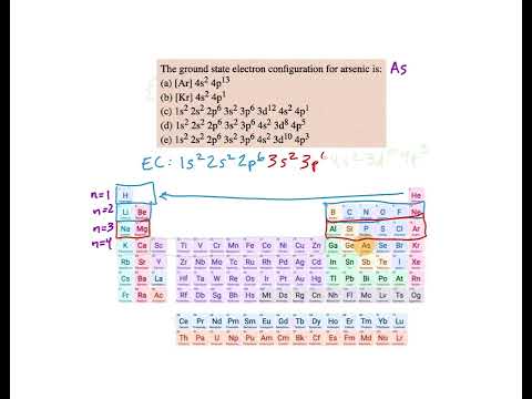 Identify the Ground State Electron Configuration for an Element - Chemistry Practice Problems