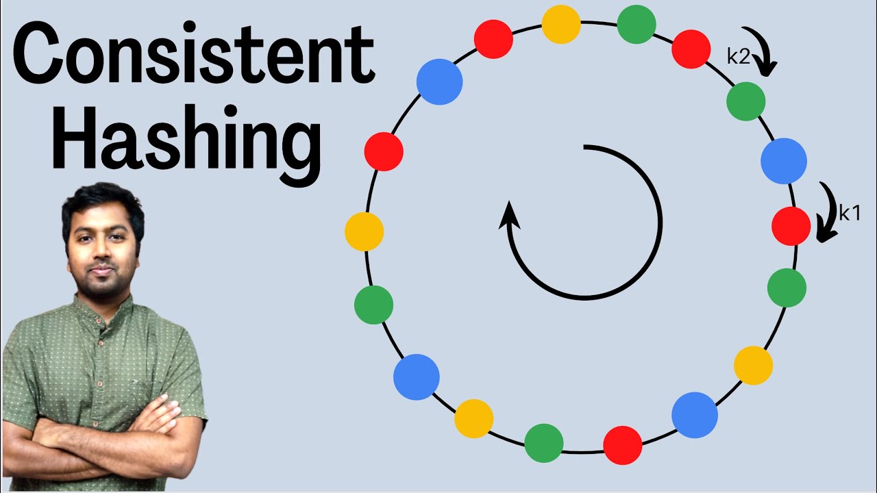 6. Consistent Hashing in Hindi with Example | System Design - Consistent Hashing | High Level design