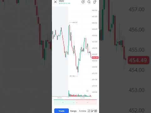 Swing Trading And Fractal Concepts In The Market