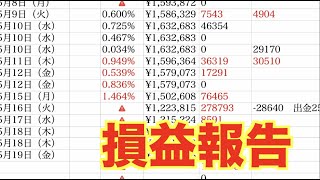 【億トレーダーになる投資逆転生活】損益報告