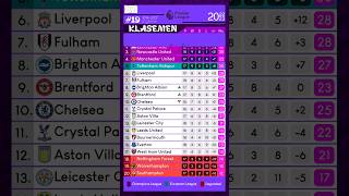 Download lagu Chelsea turun 2 peringkat, Brighton naik 1 peringkat Klasemen Liga Inggris Pekan 19 sementara #epl mp3