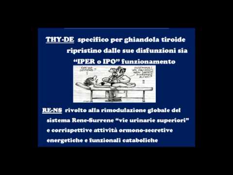 Elenco dei test per la sostituzione dellanca Artrodesi della tecnica chirurgica al ginocchio