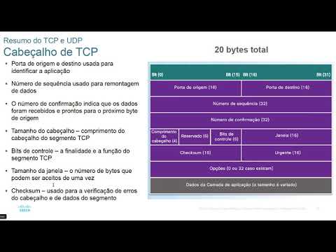 CCNA1v6 - Capítulo 9