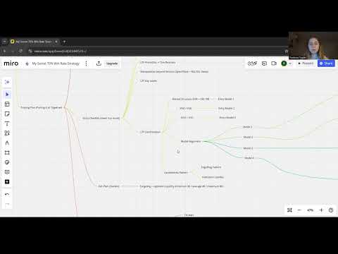 70% Win Rate Beginner's Strategy (Full Course) - Overview