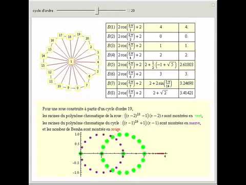 comment colorier un graphe