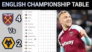 Download lagu ENGLISH CHAMPIONSHIP TABLE UPDATED TODAY | EFL Standings For Week 4 table after Tuesday matches  mp3