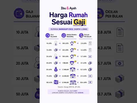 Gaji Kamu Berapa? Ini Harga Rumah Maksimal yang Bisa Dicicil Supaya Nggak Jadi Beban #ibudanayah