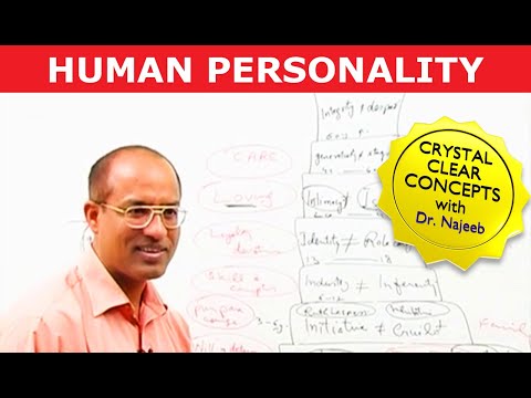 Human Personality Development | Conscious, Preconscious & Unconscious Mind 🧠