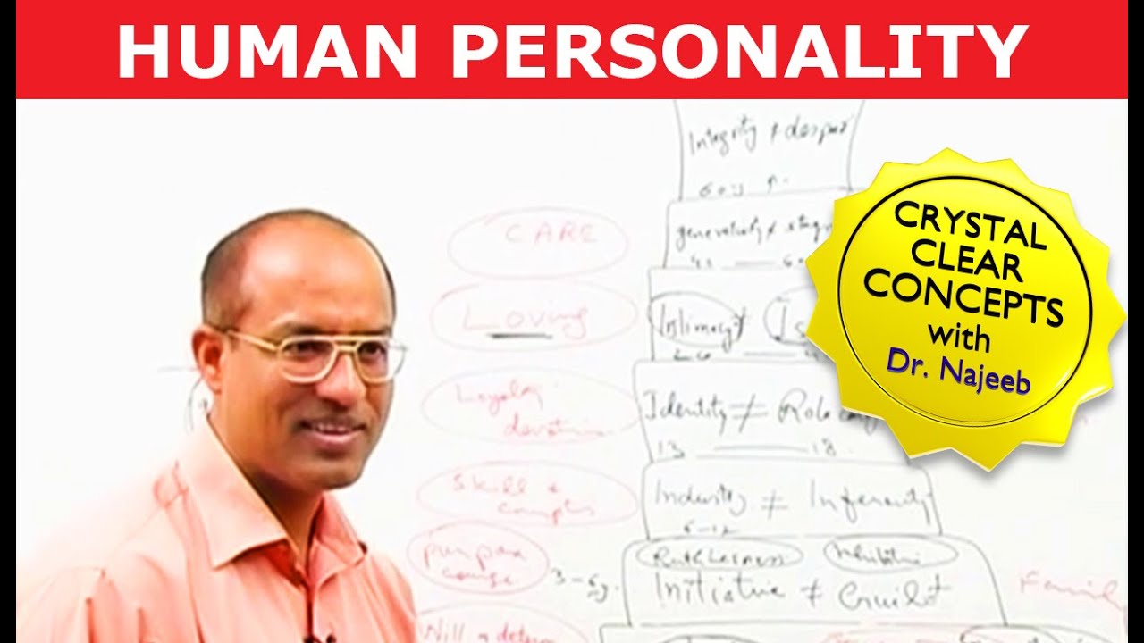 Human Personality Development | Conscious, Preconscious & Unconscious Mind 🧠