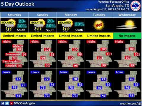Daily Weather Briefing - 08/12/22