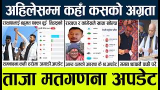 matgadana live 🔴nepal chunab update matgadana l nepal election result update live today 2026 l New