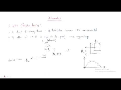 Synchronous generator Alternator Working Principle Lec 01