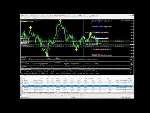 Video Promining Trend Signal