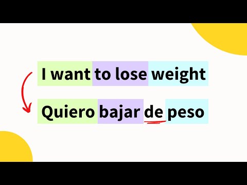 Master SPANISH Sentences in Minutes!