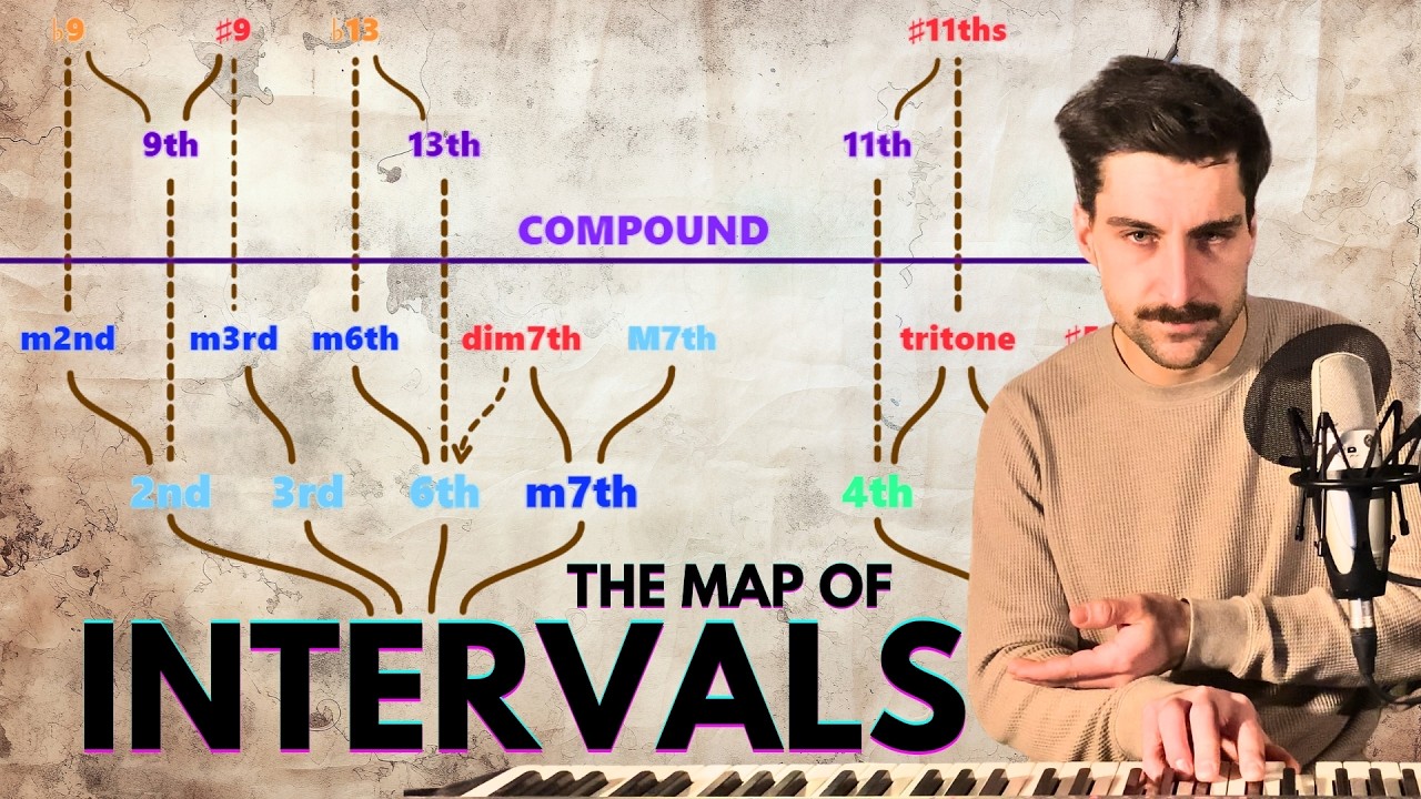 All Musical Intervals – One Simple System